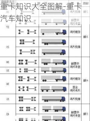 重卡知识大全图解-重卡汽车知识