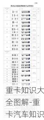 重卡知识大全图解-重卡汽车知识