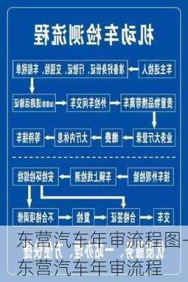 东营汽车年审流程图-东营汽车年审流程