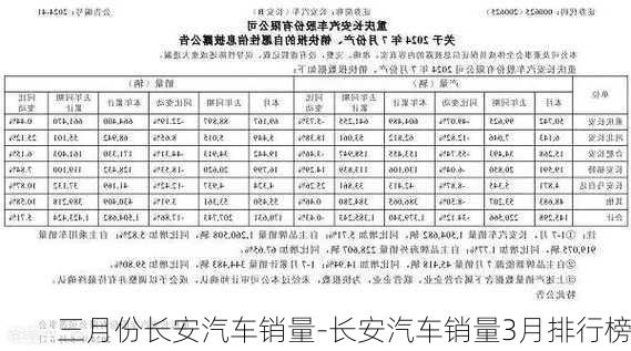 三月份长安汽车销量-长安汽车销量3月排行榜