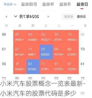 小米汽车股票概念一览表最新-小米汽车的股票代码是多少