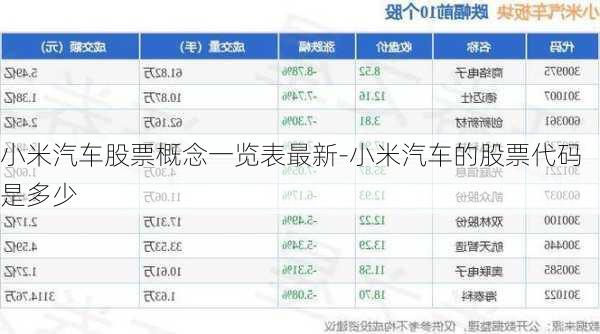 小米汽车股票概念一览表最新-小米汽车的股票代码是多少