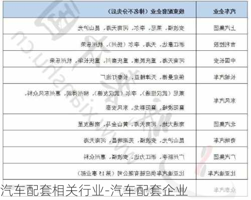 汽车配套相关行业-汽车配套企业