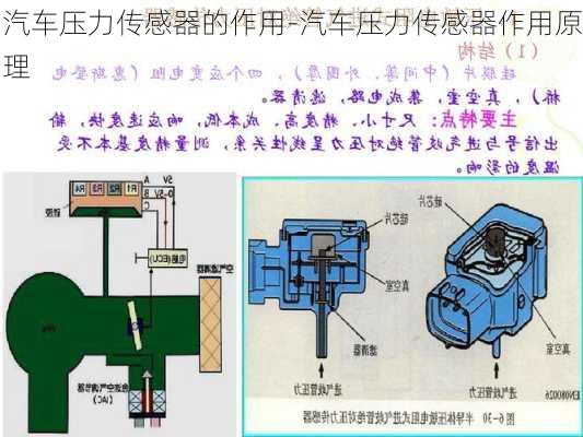 汽车压力传感器的作用-汽车压力传感器作用原理