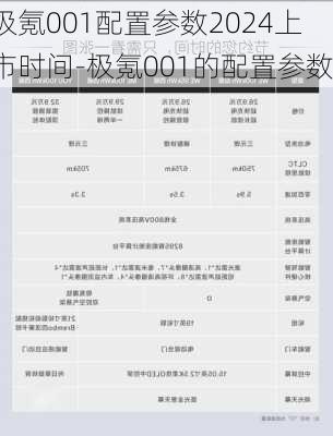 极氪001配置参数2024上市时间-极氪001的配置参数