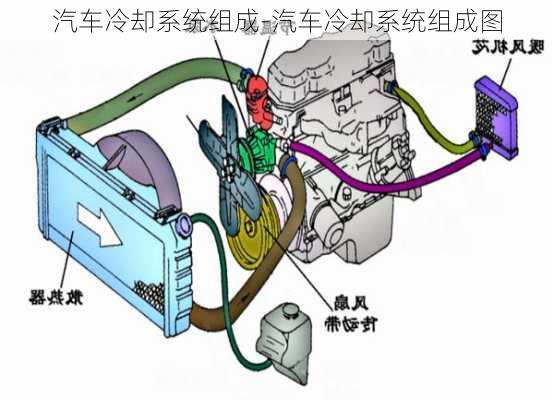 汽车冷却系统组成-汽车冷却系统组成图