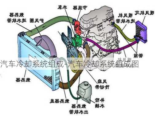 汽车冷却系统组成-汽车冷却系统组成图