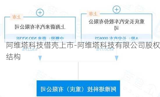 阿维塔科技借壳上市-阿维塔科技有限公司股权结构