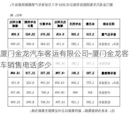 厦门金龙汽车客运有限公司-厦门金龙客车销售电话多少