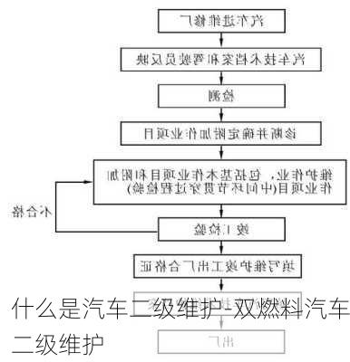 什么是汽车二级维护-双燃料汽车二级维护