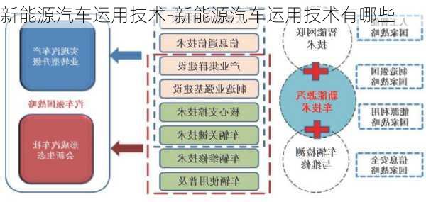 新能源汽车运用技术-新能源汽车运用技术有哪些