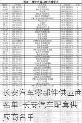 长安汽车零部件供应商名单-长安汽车配套供应商名单