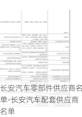 长安汽车零部件供应商名单-长安汽车配套供应商名单