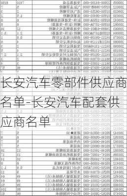 长安汽车零部件供应商名单-长安汽车配套供应商名单