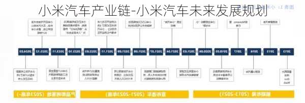 小米汽车产业链-小米汽车未来发展规划