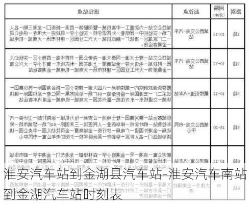 淮安汽车站到金湖县汽车站-淮安汽车南站到金湖汽车站时刻表