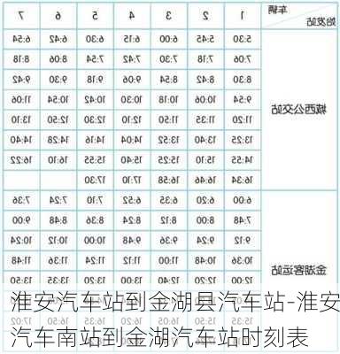 淮安汽车站到金湖县汽车站-淮安汽车南站到金湖汽车站时刻表