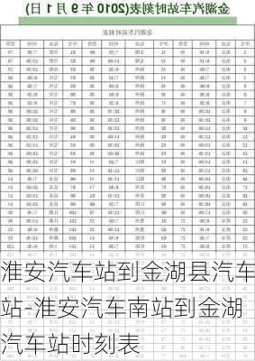 淮安汽车站到金湖县汽车站-淮安汽车南站到金湖汽车站时刻表