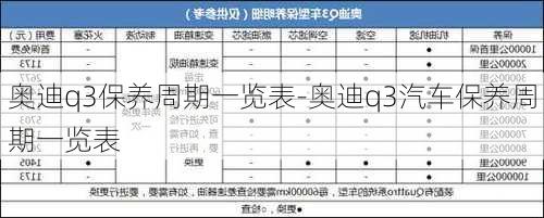 奥迪q3保养周期一览表-奥迪q3汽车保养周期一览表