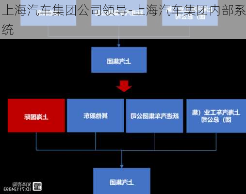 上海汽车集团公司领导-上海汽车集团内部系统