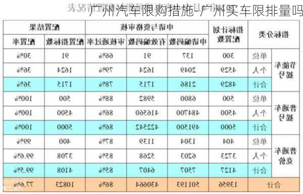 广州汽车限购措施-广州买车限排量吗