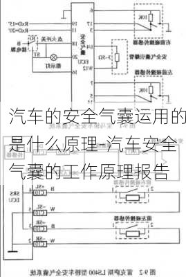 汽车的安全气囊运用的是什么原理-汽车安全气囊的工作原理报告