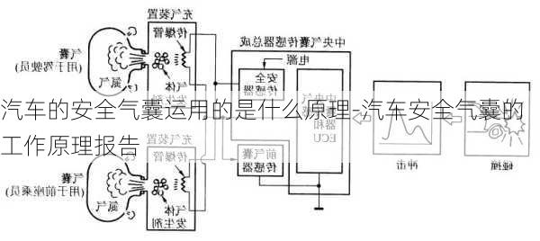 汽车的安全气囊运用的是什么原理-汽车安全气囊的工作原理报告