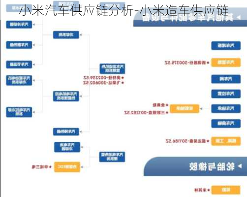 小米汽车供应链分析-小米造车供应链