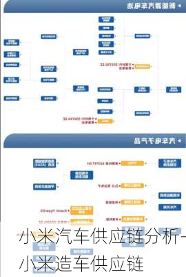 小米汽车供应链分析-小米造车供应链