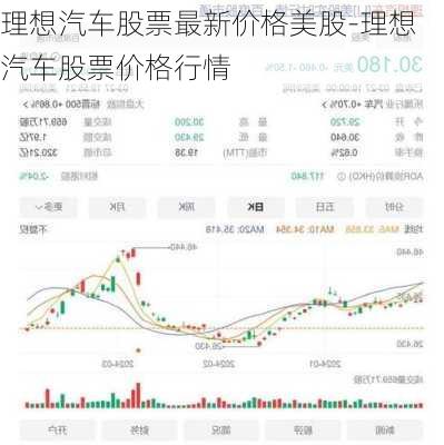 理想汽车股票最新价格美股-理想汽车股票价格行情