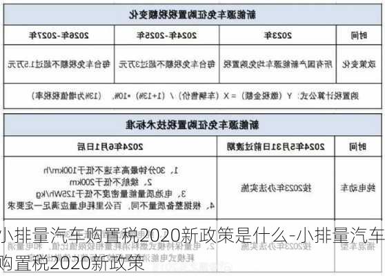 小排量汽车购置税2020新政策是什么-小排量汽车购置税2020新政策