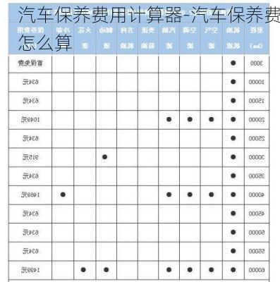 汽车保养费用计算器-汽车保养费怎么算