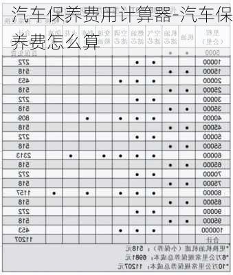 汽车保养费用计算器-汽车保养费怎么算