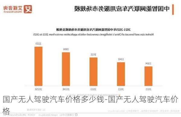 国产无人驾驶汽车价格多少钱-国产无人驾驶汽车价格