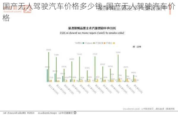 国产无人驾驶汽车价格多少钱-国产无人驾驶汽车价格