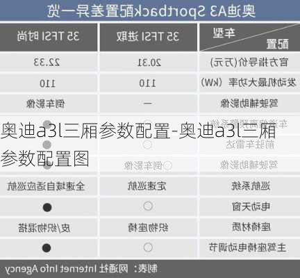 奥迪a3l三厢参数配置-奥迪a3l三厢参数配置图