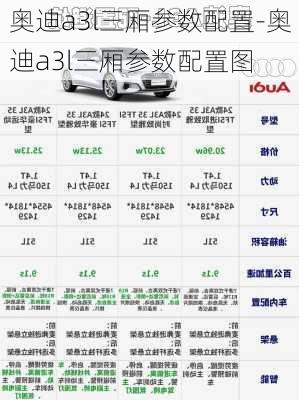 奥迪a3l三厢参数配置-奥迪a3l三厢参数配置图