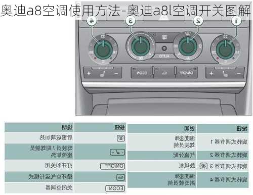 奥迪a8空调使用方法-奥迪a8l空调开关图解