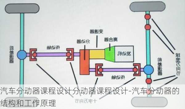 汽车分动器课程设计分动器课程设计-汽车分动器的结构和工作原理