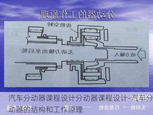 汽车分动器课程设计分动器课程设计-汽车分动器的结构和工作原理