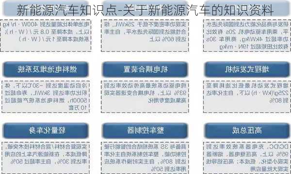 新能源汽车知识点-关于新能源汽车的知识资料