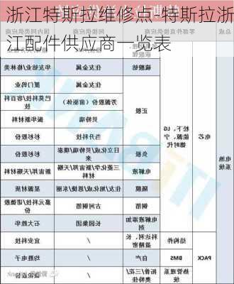 浙江特斯拉维修点-特斯拉浙江配件供应商一览表