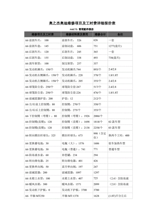 奥迪q5修车价格-奥迪q54s店修理价格表