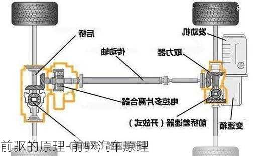 前驱的原理-前驱汽车原理