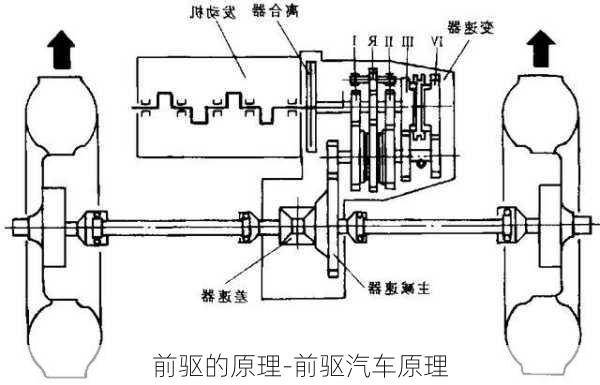 前驱的原理-前驱汽车原理