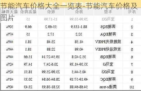 节能汽车价格大全一览表-节能汽车价格及图片