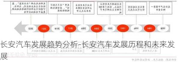 长安汽车发展趋势分析-长安汽车发展历程和未来发展