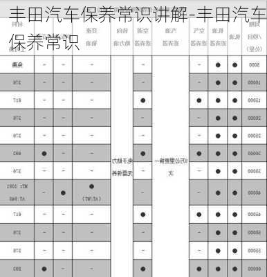 丰田汽车保养常识讲解-丰田汽车保养常识