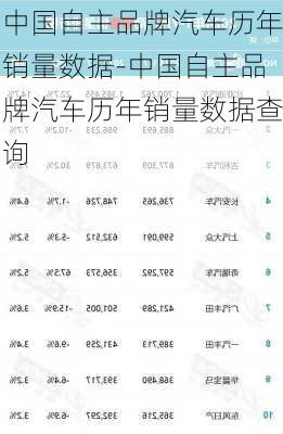 中国自主品牌汽车历年销量数据-中国自主品牌汽车历年销量数据查询