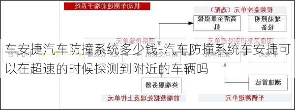 车安捷汽车防撞系统多少钱-汽车防撞系统车安捷可以在超速的时候探测到附近的车辆吗